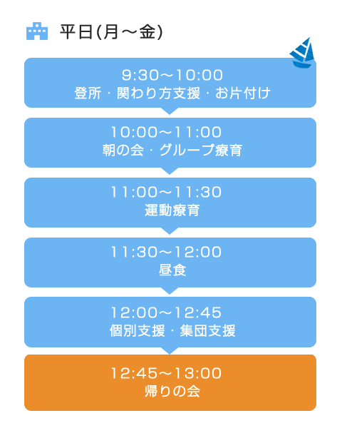 学校終了後利用時
